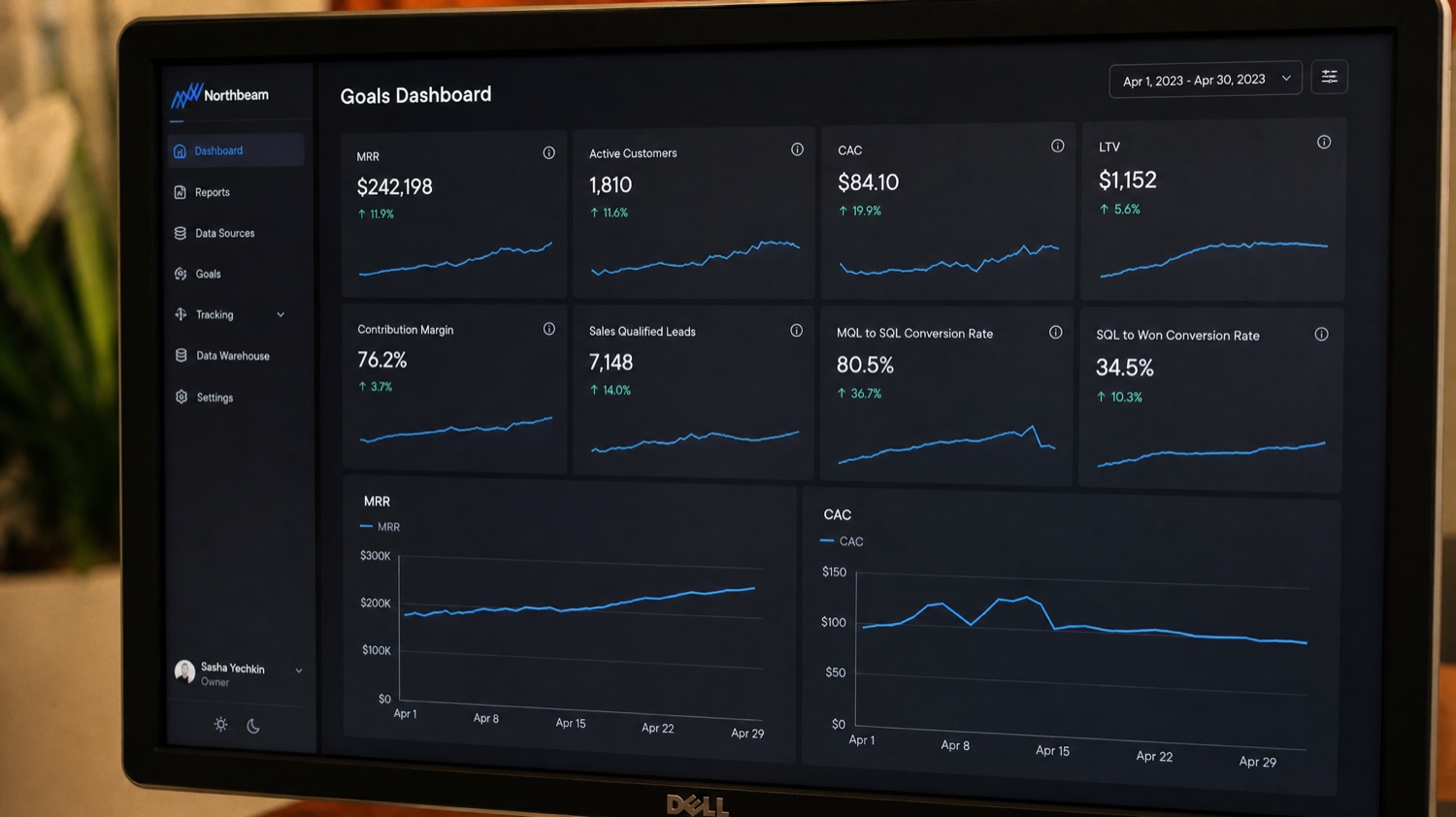 Goals and elevation — a growth dashboard